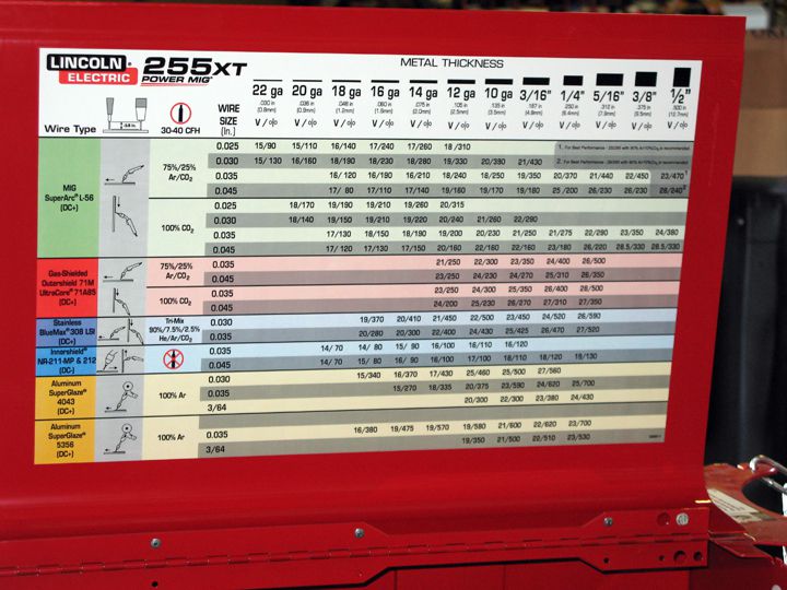 flux core welding settings chart